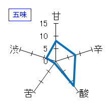 十四代　中取り純米吟醸　播州山田錦　五味