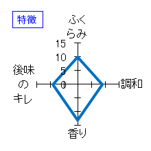 十四代　中取り純米吟醸　播州山田錦　特徴