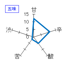 十四代　吟撰　播州山田錦　五味