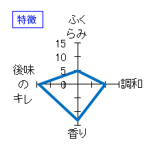 十四代　吟撰　播州山田錦　特徴