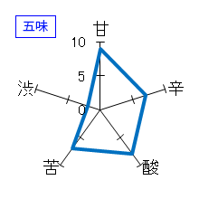 十四代　中取り純米吟醸　播州愛山　五味