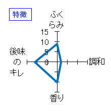 十四代　中取り純米吟醸　播州愛山　特徴