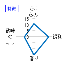 十四代　中取り純米 無濾過　特徴