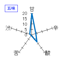 十四代　純米吟醸・出羽燦々「槽垂れ」　五味