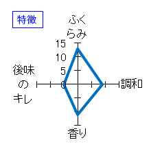 十四代　純米吟醸・出羽燦々「槽垂れ」　特徴