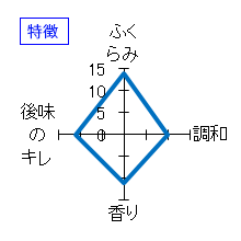 十四代　純米吟醸・双三八反錦「槽垂れ」　特徴