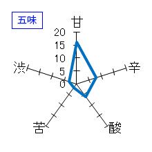 十四代　純米吟醸・双三八反錦「槽垂れ」　五味