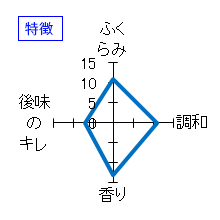 十四代　純米吟醸・双三八反錦「槽垂れ」　特徴