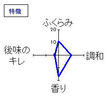 十四代　大吟醸　播州山田錦・純米醸造　特徴