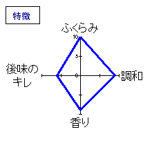 十四代　純米大吟醸　酒未来　特徴