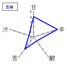 十四代　純米大吟醸　特吟愛山　五味