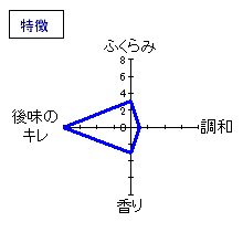 十四代　純米大吟醸　特吟愛山　特徴