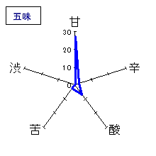 十四代　中取り純米無濾過(19)　五味