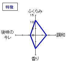 十四代　中取り純米無濾過(19)　特徴