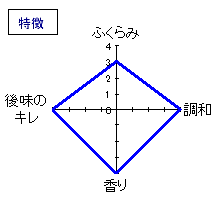 十四代　純米大吟醸　特徴