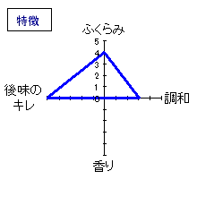 十四代　純米大吟醸　特徴