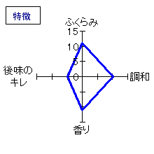 十四代　七垂二十貫　特徴