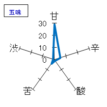 十四代　吟醸酒　生詰　五味