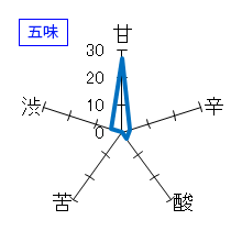 十四代　中取り純米吟醸　五味