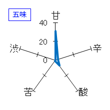 十四代　超特撰　純米大吟醸　五味