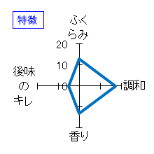 十四代　超特撰　純米大吟醸　特徴