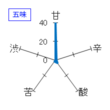 十四代　中取り純米吟醸　生詰　五味