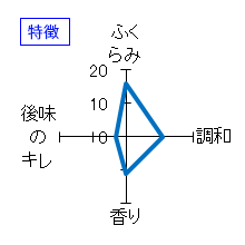 十四代　中取り純米吟醸　生詰　特徴