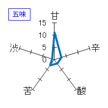 十四代　純米吟醸　斗瓶囲い　製造2002.8　五味