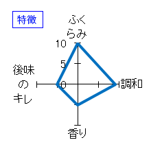 十四代　純米吟醸　斗瓶囲い　製造2002.8　特徴