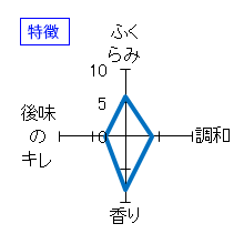 十四代　純米大吟醸　別撰諸白　特徴