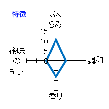 十四代　角新純米吟醸　生酒　特徴