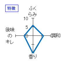 十四代　吟撰　生詰　生酒　特徴