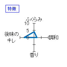 鯉川　純米吟醸　特徴