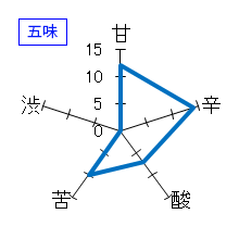 鯉川　純米大吟醸　生原酒　阿部亀治　五味