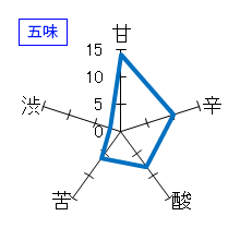 鯉川　純米吟醸　侍士の門　五味