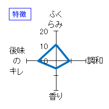 鯉川　純米吟醸　侍士の門　特徴