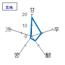 一生幸福　限定大吟醸　雫原酒　五味