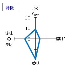 一生幸福　限定大吟醸　雫原酒　特徴