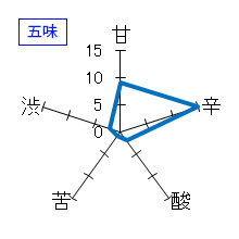 くどき上手　純米大吟醸「亀仙人」　五味