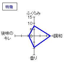 くどき上手　純米吟醸　しぼりたて　特徴