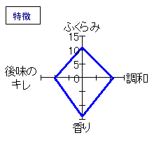 くどき上手　純米大吟醸　しぼりたて　特徴