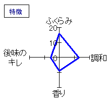 くどき上手　大吟醸　澱がらみ生詰　特徴