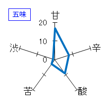 くどき上手　辛口純吟　五味