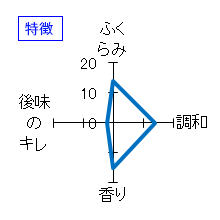 くどき上手　純米大吟醸　無濾過生酒　しぼりたて　特徴