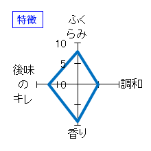 山形正宗　純米吟醸　秋あがり　特徴