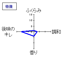 山形正宗　純米吟醸　生酒　特徴