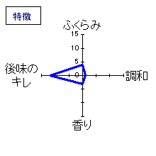 山形正宗　夏ノ純米　特徴