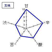 山形正宗　純米酒（生）　五味