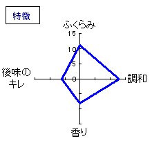 山形正宗　純米酒（生）　特徴