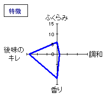 山形正宗　純米吟醸　秋あがり　特徴